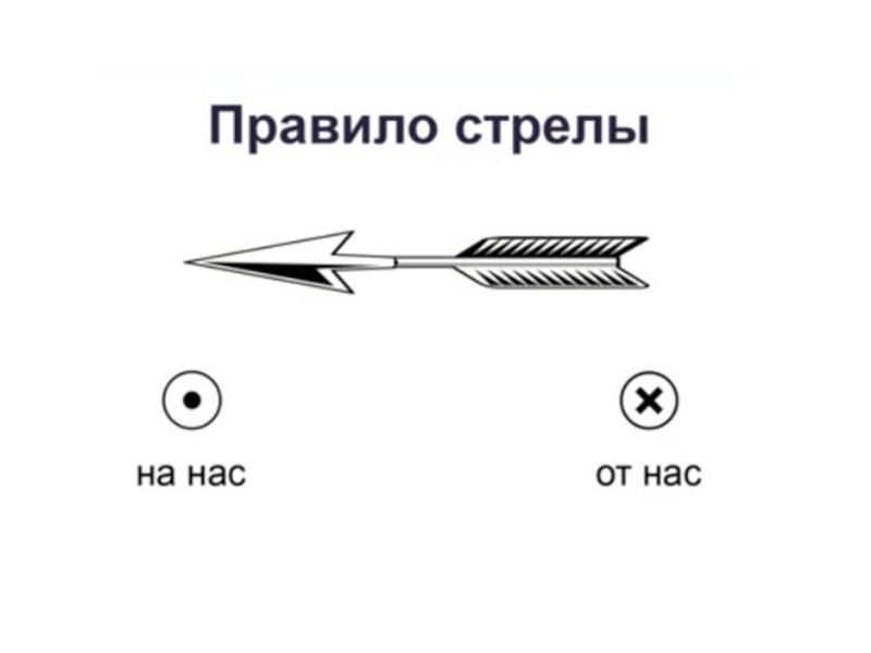 Летел правило. Правило стрелы. Правило стрелы физика. Правило стрелы физика 9 класс. Направление тока крестик и точка.