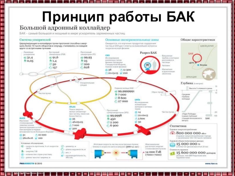 Результаты последних исследований на большом адронном коллайдере в церне презентация