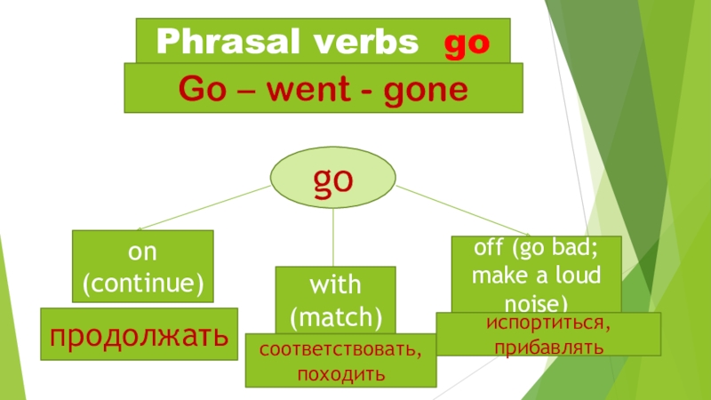 Глагол слова go