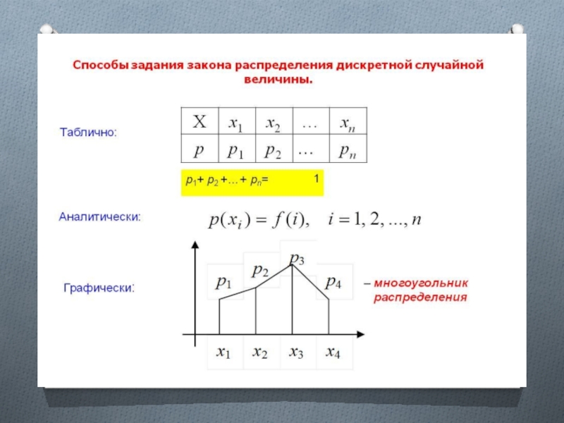 Дискретные случайные величины заданы распределениями. Способы задания дискретной случайной величины. Дискретная случайная величина задачи. Способы задания закона распределения случайной величины. Аналитический способ распределения дискретной случайной величины.