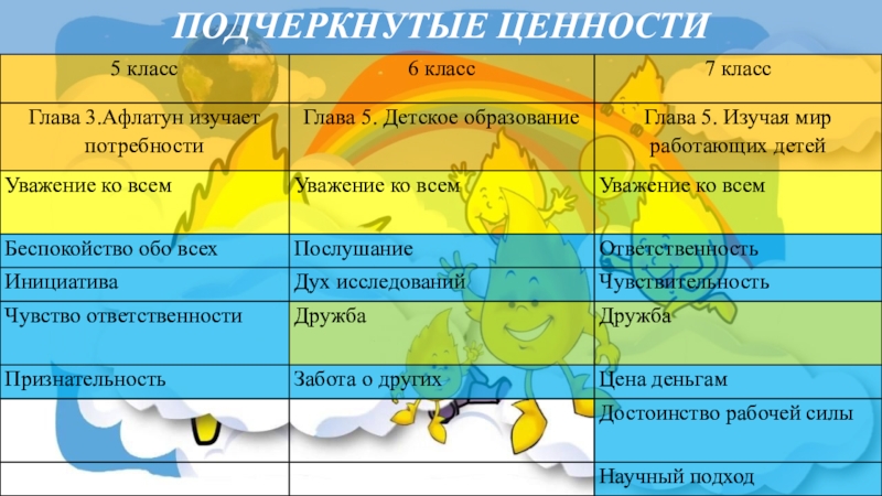 Сравнение презентация 5 класс. Ценности 7 класс. Ценность 5 класс. Игры на ценности класса 6-7 класс. Какие ценности подчеркиваются в спорте?.