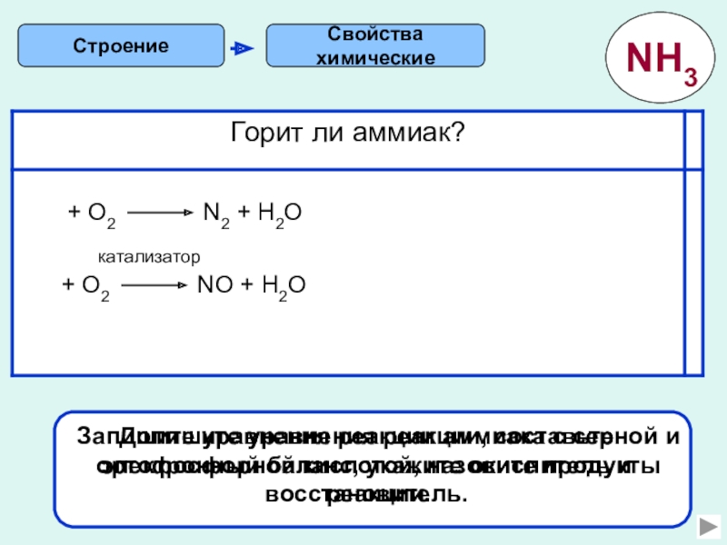 Уравнение горения аммиака. Аммиак восстановитель. Химические свойства аммиака. Аммиак + о2. Горение аммиака реакция.