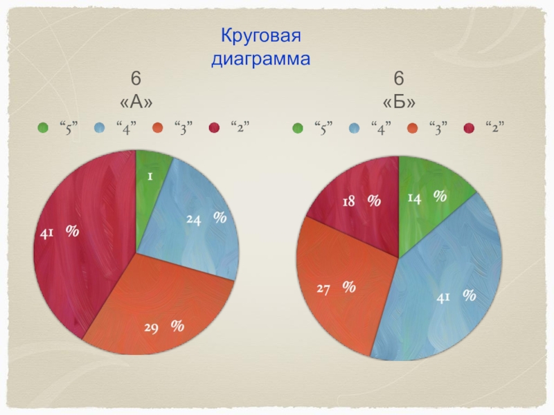 В математике 6 класс диаграмма это