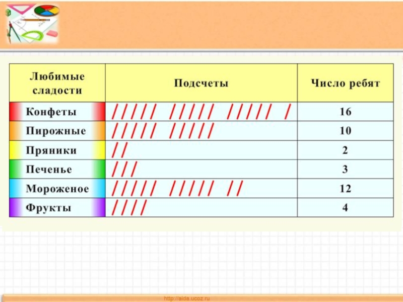 Диаграммы 5 класс математика дорофеев