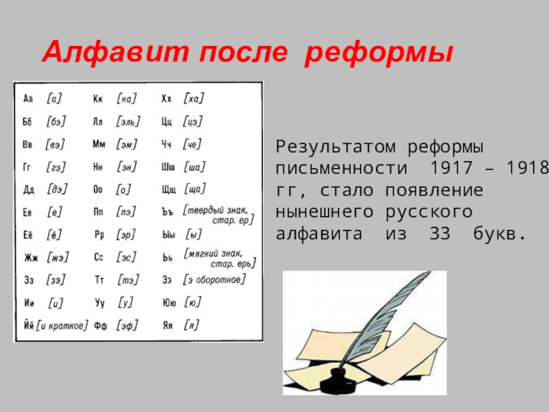 Царский алфавит. Реформа русского алфавита 1917-1918. Азбука после реформы 1918. Русский алфавит после реформы 1918 года. Реформа письменности 1917.