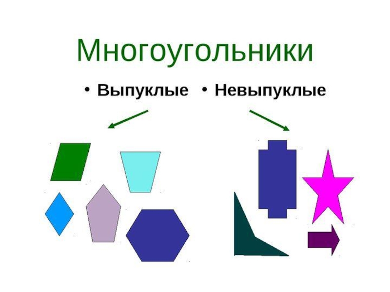 Неправильная фигура. Выпуклые и невыпуклые многоугольники. Выпуклые и невыпуклые многоугольники 8 класс. Не выпуклый многоугольник. Выпуклые и не выпуклые много угольни.