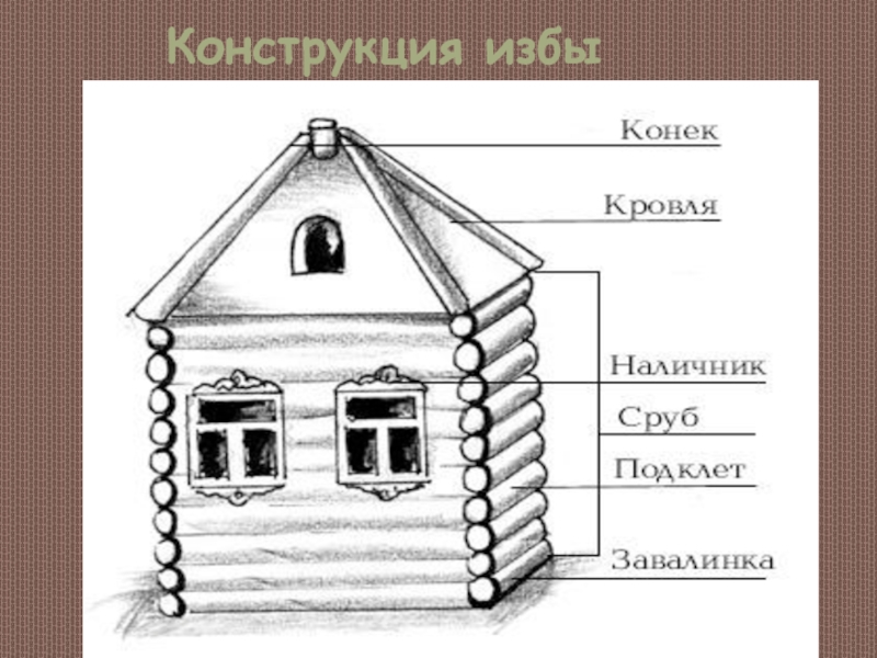 Схема построения избы