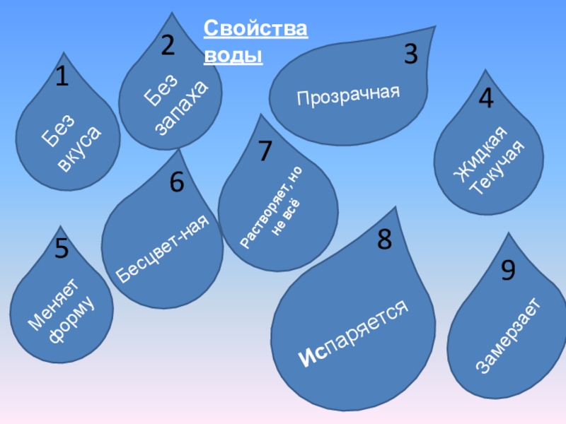 Окружающий мир 2 класс вода. Свойства воды 2 класс. Свойства воды 2 класс окружающий мир. Схема свойства воды 3 класс. Вода свойства воды 2 класс.