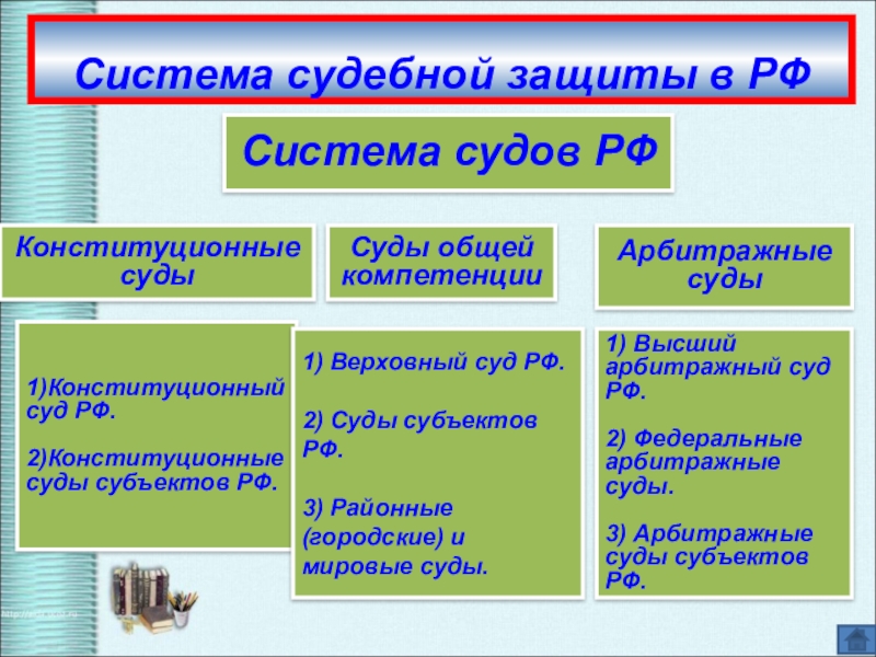 План по обществознанию судебная система рф