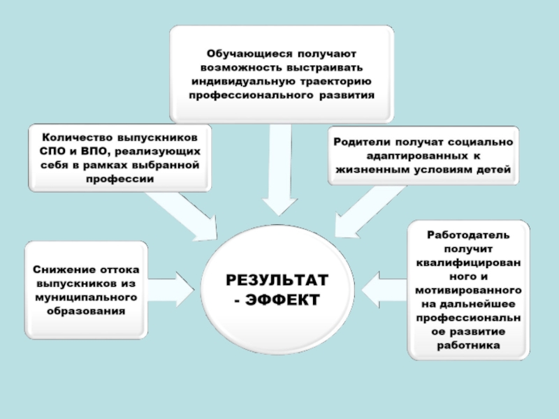 Риски профориентационного проекта