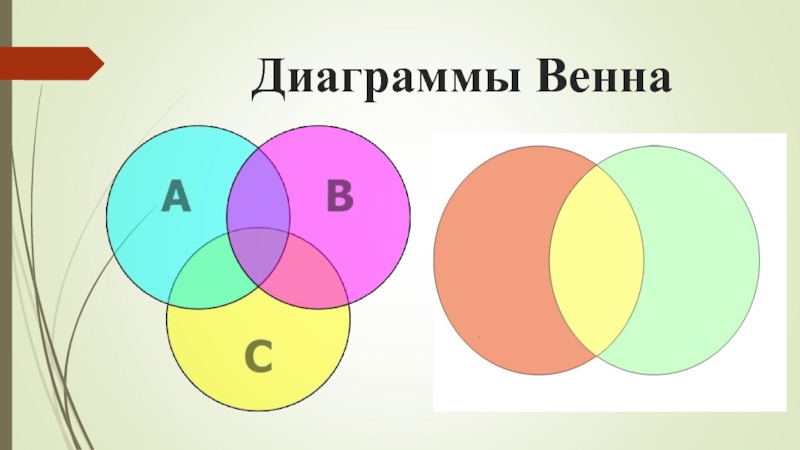 Данной диаграмме венна соответствует