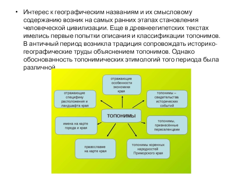 Возникнуть содержать. Общество в разных смысловых содержаниях.