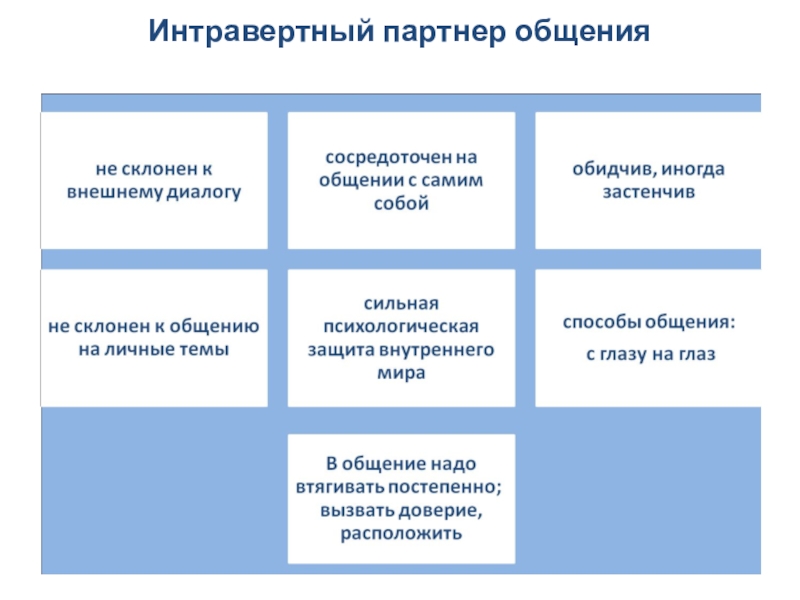 Партнер по общению это. Интравертный это. Экстраверты в партнерах по общению склонны замечать. Интроверты в партнерах по общению склонны замечать. Интравертный метод.