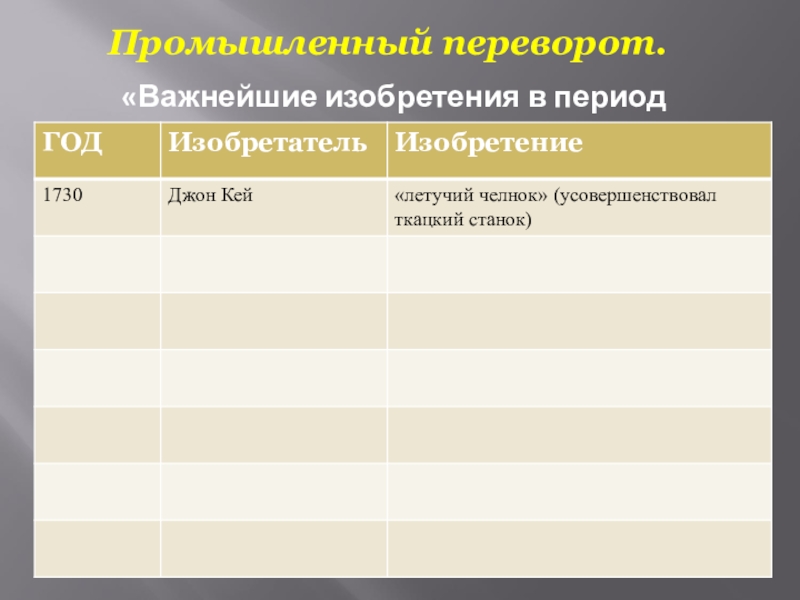 Презентация на тему на пути к индустриальной эре 7 класс история