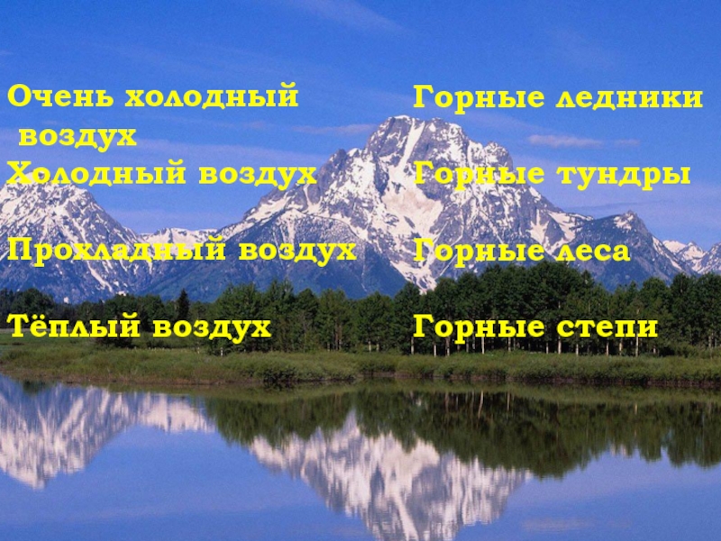 Воздух становится прохладным. Окружающий мир 4 класс горные экосистемы.