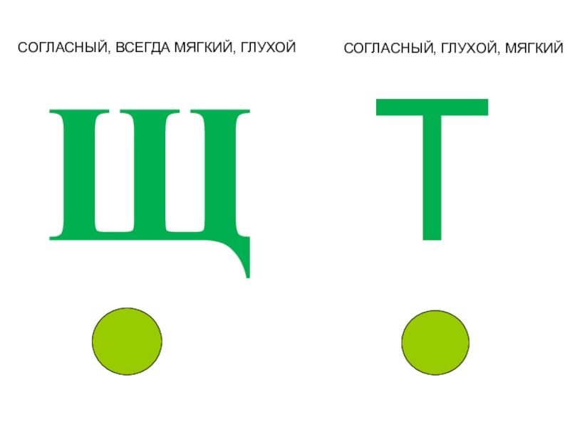 Презентация звук и буква щ подготовительная группа