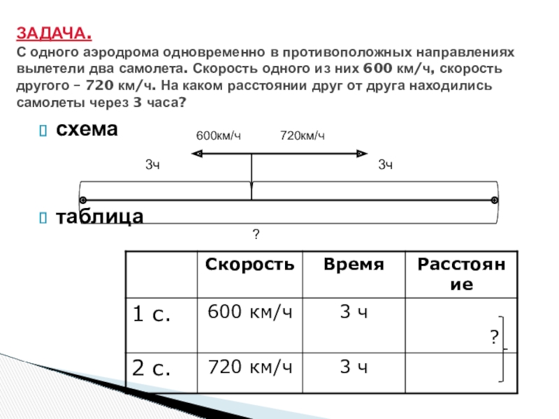 Из одного города в другой одновременно. С одного аэродрома одновременно в противоположных. С аэродрома в противоположных направлениях. Задача про аэродром. Два самолета вылетели с аэродрома в противоположных направлениях.