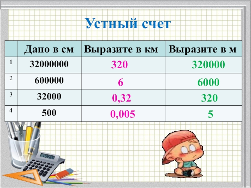 Масштаб математика 6. Масштаб по математике. Математика тема масштаб. Масштаб 6 класс математика. Урок по математике масштаб.