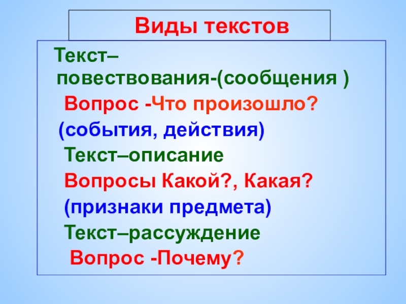 Картинка типы текстов