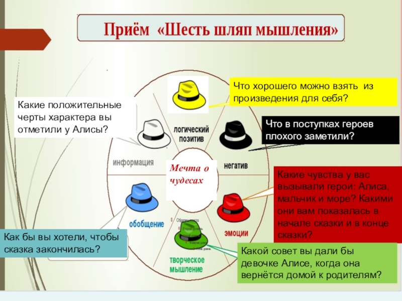 6 прием. Прием 6 шляп мышления. Приём шесть шляп мышления в начальной школе. Прием шляпы мышления. Шесть шляп мышления книга.