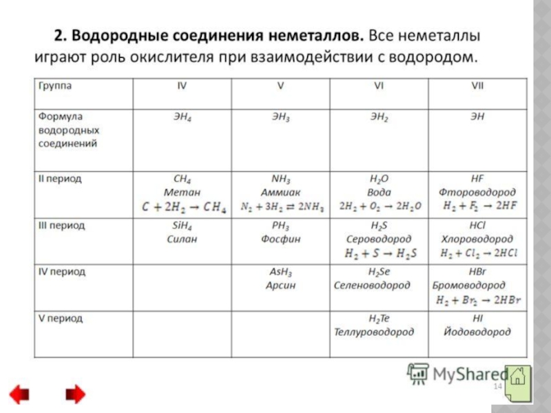 Неметаллы презентация 11 класс химия габриелян