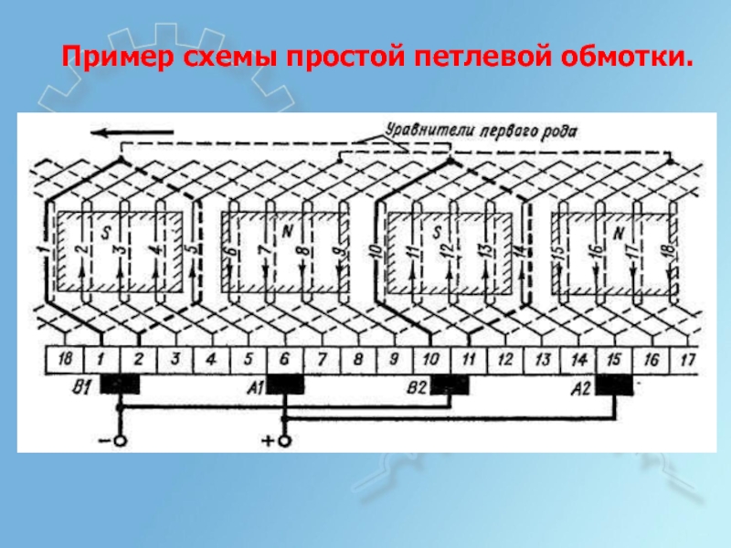 Простая петлевая обмотка якоря. Петлевая обмотка якоря машины постоянного. Обмотки якоря МПТ. Обмотки якоря машин постоянного тока. Двухслойная обмотка якоря электродвигателя постоянного тока.