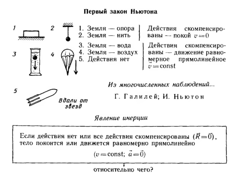 Контрольная работа законы ньютона. Конспект по физике 9 класс законы Ньютона. Первый закон Ньютона 9 класс конспект. Законы Ньютона опорный конспект. Опорный конспект по законам Ньютона 9 класс.