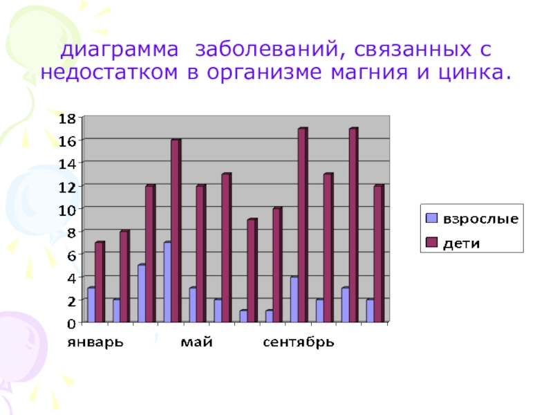 Болезнь диаграммы