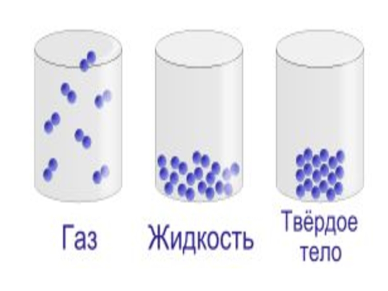 Диффузия в газах жидкостях и твердых телах 7 класс презентация