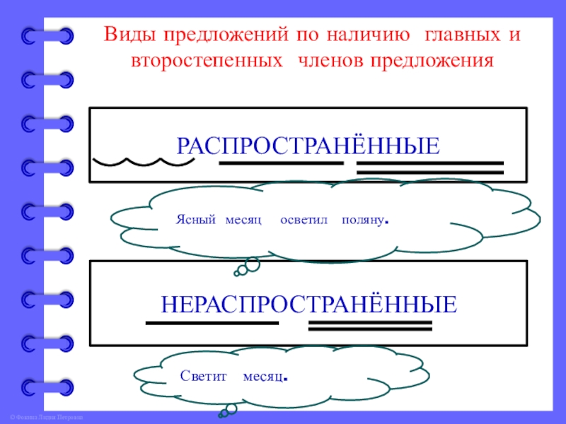 Виды предложений по наличию членов предложения. Главные и второстепенные члены предложения. Главные члены предложения и второстепенные члены предложения. Главные и второстепенные члены предложения 2 класс. Предложения по наличию главных и второстепенных членов.