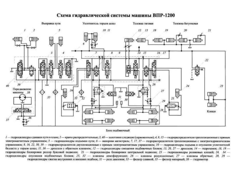 Схема машины впр 02