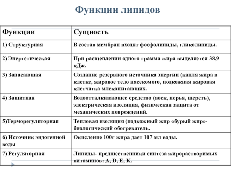 Органическое вещество изображенное на рисунке выполняет энергетическую функцию в клетке