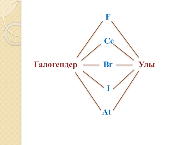 Галогендер презентация қазақша