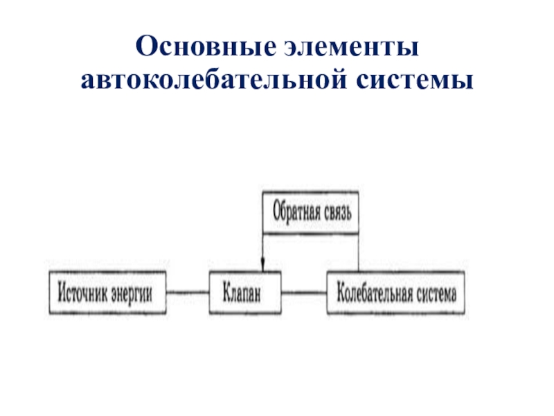 Блок схема автоколебательной системы