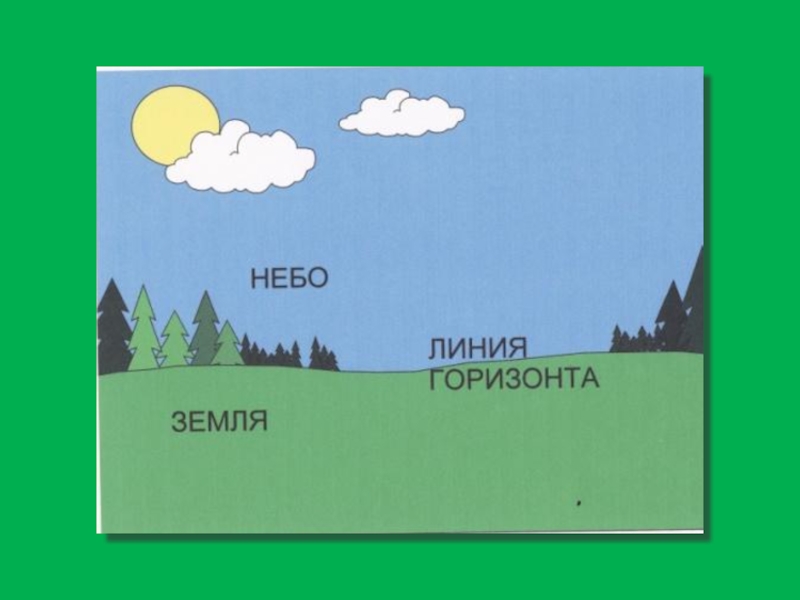 Где находится линия горизонта. Линия горизонта в рисовании. Линия горизонта рисовать. Линия горизонта рисунок для детей. Рисование с малышами линия горизонта.