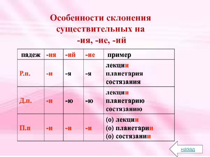 Склонение существительных на ий ие ия презентация 5 класс