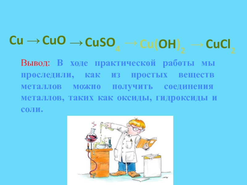 Cu → CuO → CuSO4 → Cu(OH)2 → CuCl2Вывод: В ходе практической работы мы прос...