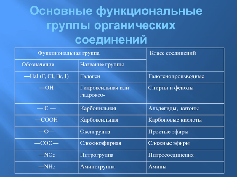 Презентация номенклатура органических соединений 10 класс