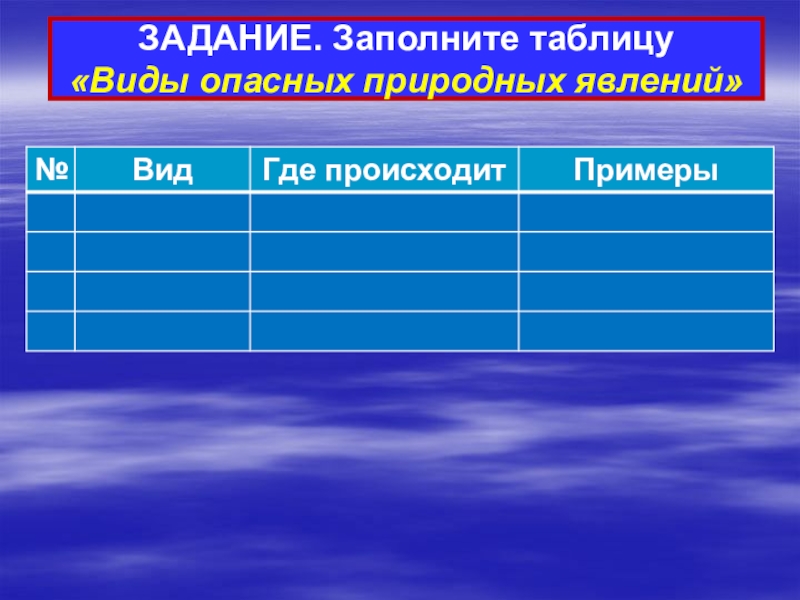 Классы опасных природных явлений. Природные явления таблица. Опасные природные явления таблица. Виды опасных природных явлений. Стихийные природные явления таблица.