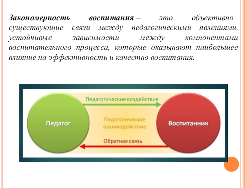 Объективно существующая. Между явлениям воспитательного процесса. Объективно связи между воспитательной процессами. Эффективность воспитательного процесса закономерно зависит от. Объективно существующие это.