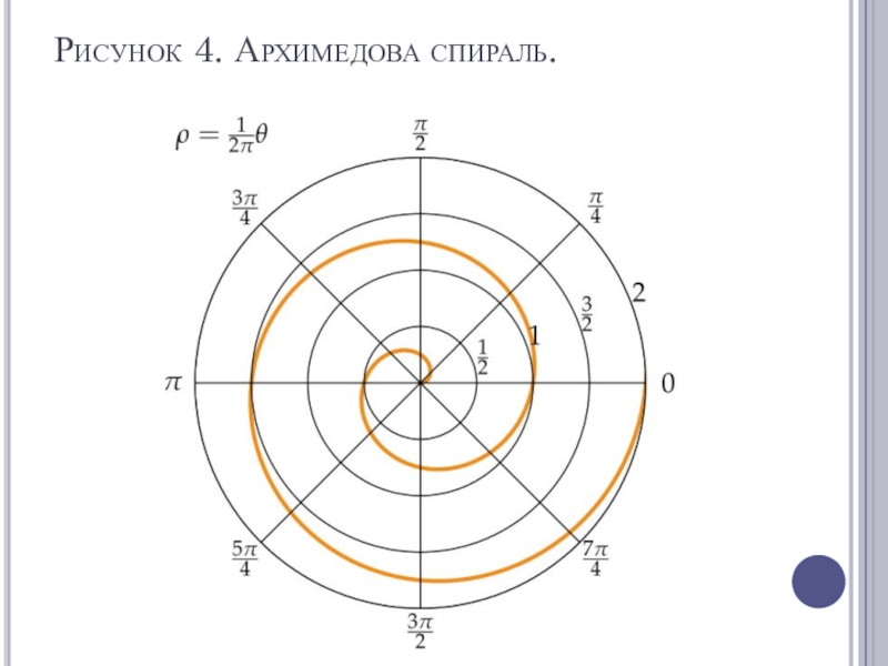 Как нарисовать архимедову спираль