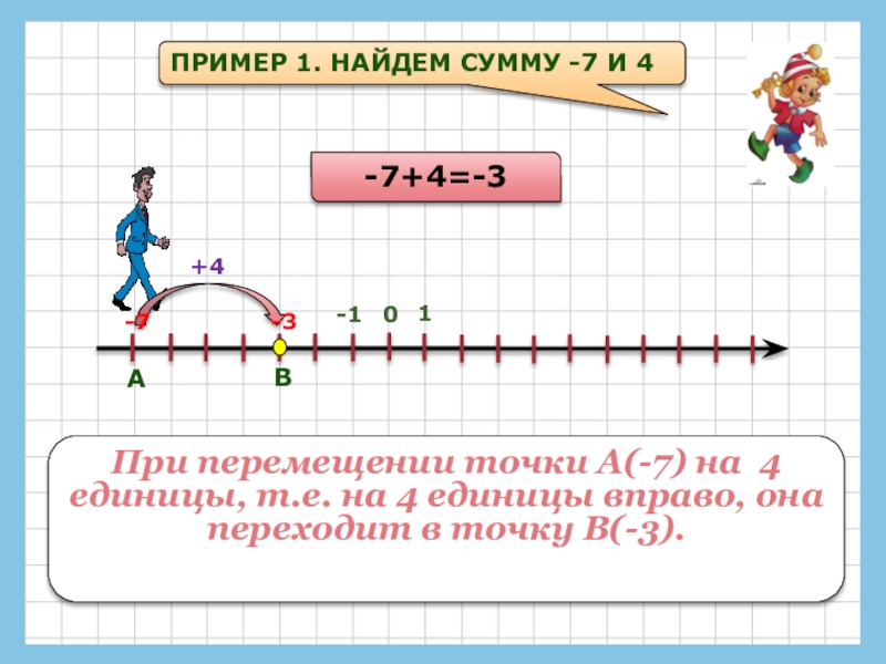 Найдите сумму 7 3. Определите координату точки b, удалённой от точки a 18 на 5 единиц вправо. Как находить точку е. 5 Единиц вправо. Рассказ точки е математике.