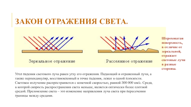 Известно что углы отражения световых