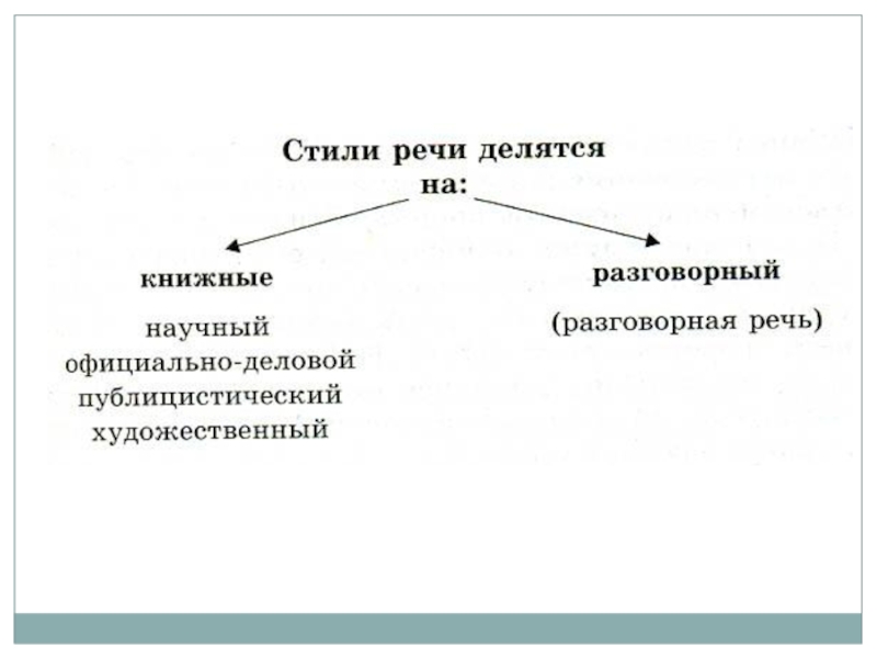 Учебно научный и публицистический стили языка 6 класс презентация