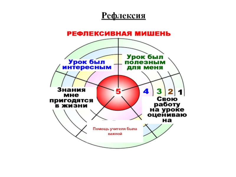 Картинка мишень для рефлексии