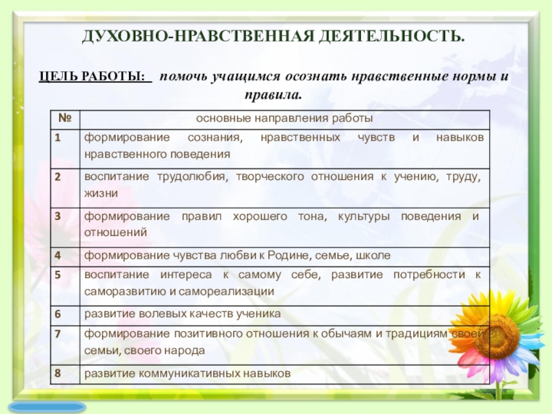 Духовно нравственные мероприятия. Духовно-нравственная деятельность примеры. Примеры нравственной деятельности. Виды нравственной деятельности. Цель нравственной деятельности.