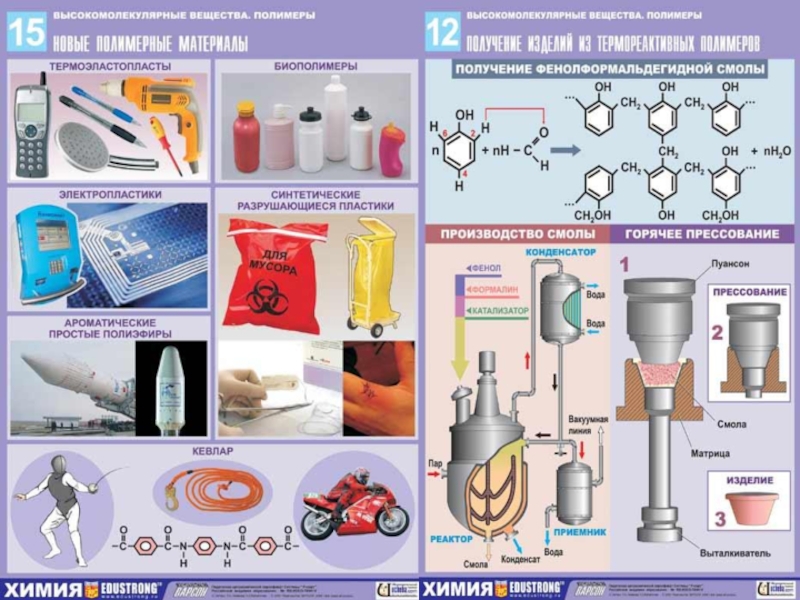 Химия проект пластмассы