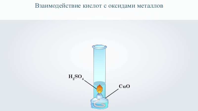 Кислота оксид металла реакция обмена. Взаимодействие кислот с оксидами металлов. Взаимодействие оксиды ме с кислоты. Взаимодействие оксидов с кислотами. Кислота и оксид металла реакция.