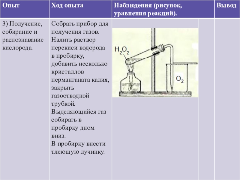 Технологическая карта урока по химии кислоты