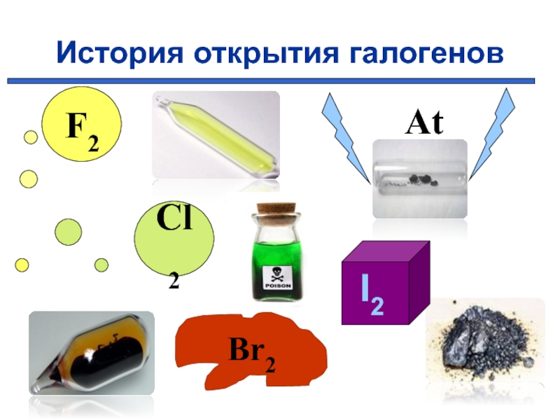 Галогены презентация 9 класс